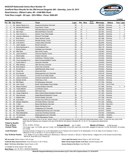 NASCAR Nationwide Series Race Number 14 Unofficial Race Results