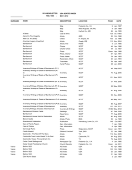 Vfa Newsletter Usa Sorted Index ______Feb