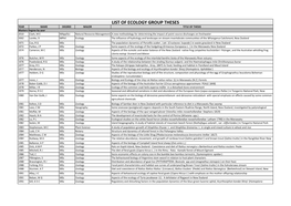 List of Ecology Group Theses