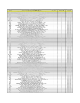 Gene Name Name of Protein (Uniprotid SPECIES, Protein Name