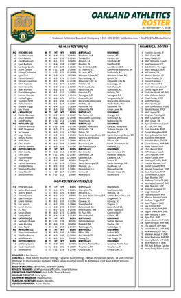 Oakland Athletics Roster