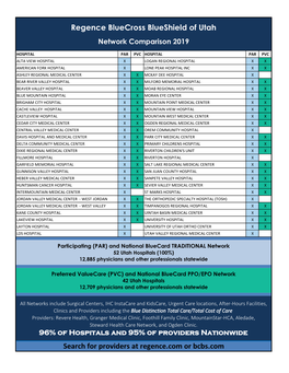 Regence Bluecross Blueshield of Utah Hospital Network Comparison