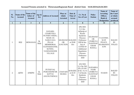 Accused Persons Arrested in Thiruvananthapuram Rural District from 18.04.2021To24.04.2021