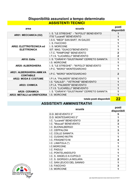 Disponibilità Assunzioni a Tempo Determinato ASSISTENTI TECNICI ASSISTENTI AMMINISTRATIVI