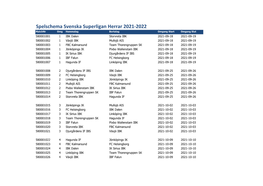 Spelschema Svenska Superligan Herrar 2021-2022