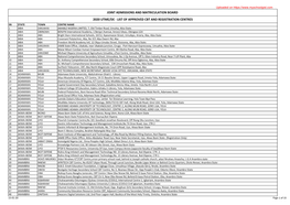 JAMB CBT Centres