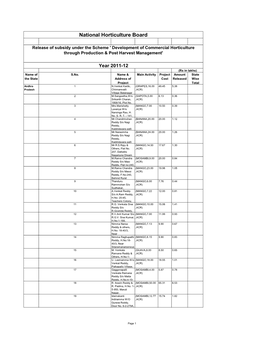 National Horticulture Board