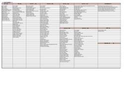 2021 Affiliated Teams by Division