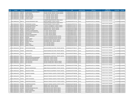 Disqulaification Final List-III Drive for Portal Publication.Xlsx