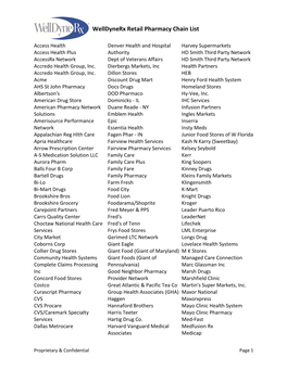 Welldynerx Retail Pharmacy Chain List