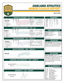 Oakland Athletics Minor League Report