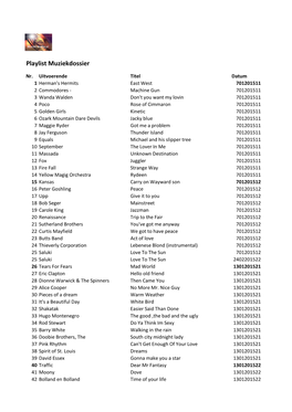 Playlist-MD.Pdf