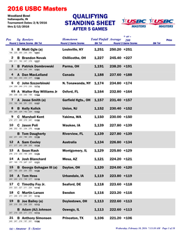 STANDING SHEET 2016 USBC Masters QUALIFYING