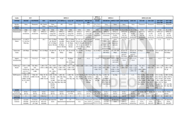 Codec MPEG-‐4 AVC/H264 SYSTEM HDCAM DVCPROHD HDV XDCAM