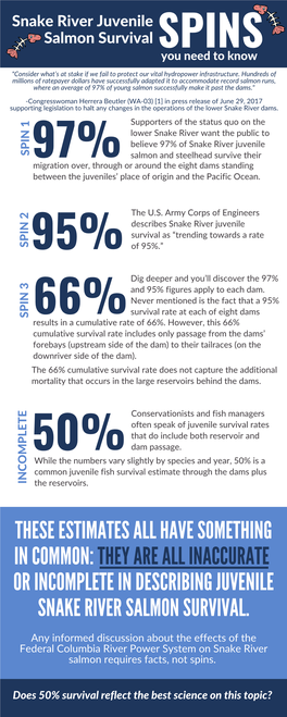 Snake River Juvenile Salmon Survival SPINS You Need to Know