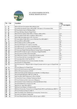 ST AGNES PARISH COUNCIL PUBLIC RIGHTS of WAY No Cat