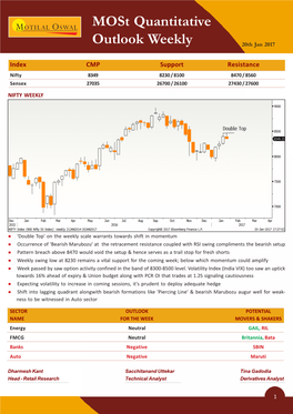 Weekly Report