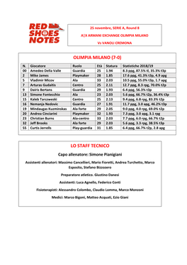 Milano-Cremona Round 8 Game Notes