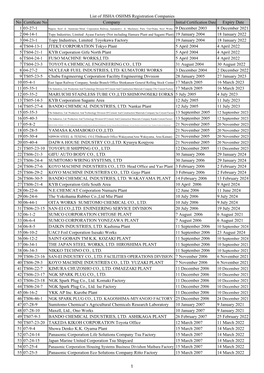 Company Expiry Date 1 03-15-1 25 June 2021 2 03-27-1 9 December