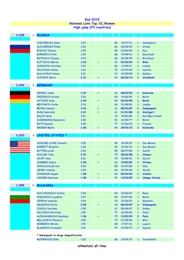 End 2015 National Lists Top 10 Women High Jump (73 Countries)
