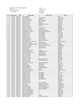 Fraser Coast 178 Observations Backyard Bioblitz (No