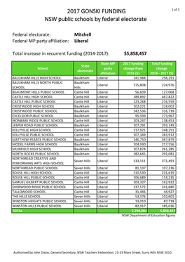 2017 GONSKI FUNDING NSW Public Schools by Federal Electorate