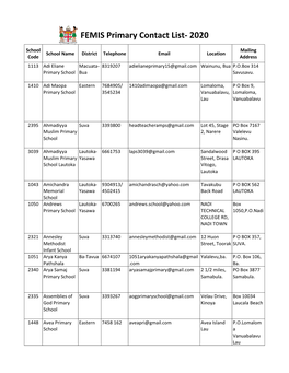 View Primary School Contact List