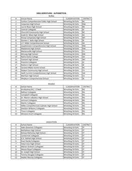 School Name CLASSIFICATION DISTRICT 1 Carlton