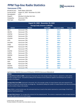 PPM Top-Line Radio Statistics Vancouver CTRL