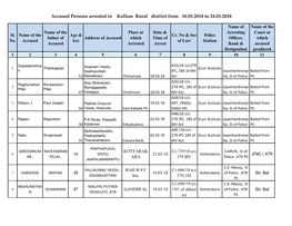 Accused Persons Arrested in Kollam Rural District from 18.03.2018 to 24.03.2018