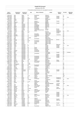 Ahoghill Old Graveyard Interments 1875-1972