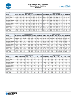 2019-20 Baylor Men's Basketball Season/Career Statistics All