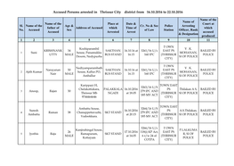 Accused Persons Arrested in Thrissur City District from 16.10.2016 to 22.10.2016