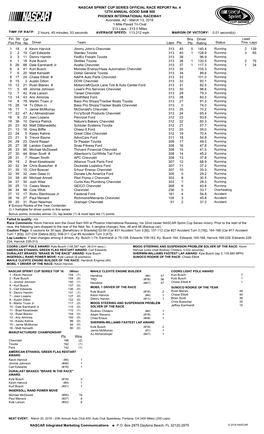 Lead Fin Pos Driver Team Laps Pts Bns Pts Status Tms