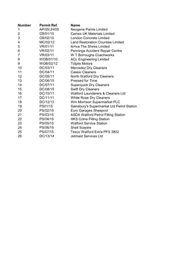 WBC Permits Dec 2015