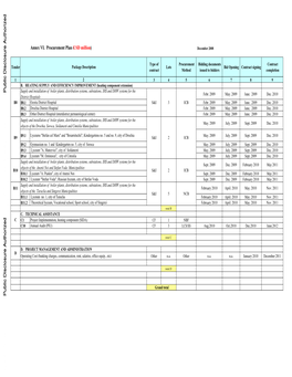 World Bank Document