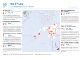 PHILIPPINES Mindanao Humanitarian Situation As of 21 August 2020