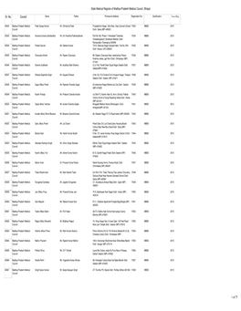 SMR Regno 17633 to 19693 Upto 31-Dec-2016 (.PDF)