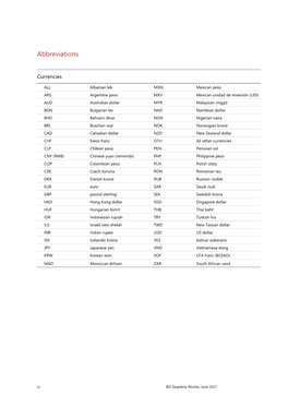 List of Abbreviatons, BIS Quarterly Review, June 2021