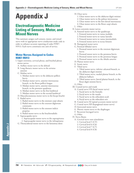 Appendix J—Electrodiagnostic Medicine Listing of Sensory, Motor, and Mixed Nerves CPT 2018