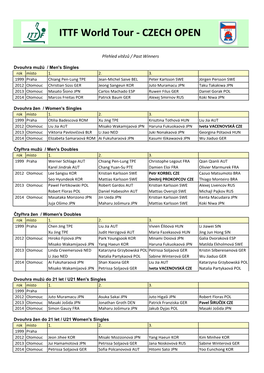 ITTF World Tour - CZECH OPEN