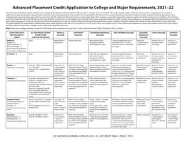 Advanced Placement Credit: Application to College and Major Requirements, 2021–22