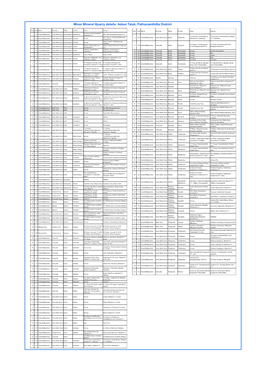 Minor Mineral Quarry Details: Adoor Taluk, Pathanamthitta District