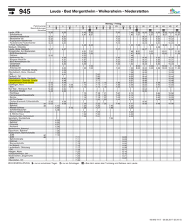 Lauda - Bad Mergentheim - Weikersheim - Niederstetten