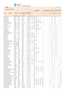 Seqwater Asset Class