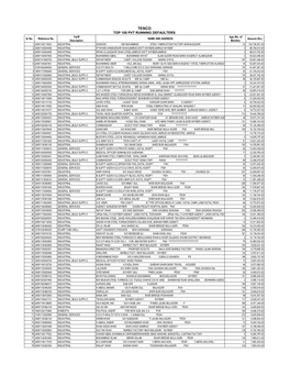 TOP 100 PVT RUNNING DEFAULTERS Tariff Age (No