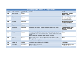 Choreographic Works of Tanja Liedtke YEAR TITLE of WORK PREMIERED ARTISTS NOTES IN: 1996 Dolce E Acidio London Student Work, Rambert School of Dance