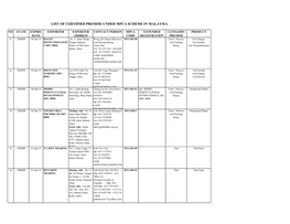 List of Certified Premise Under Mpca Scheme in Malaysia