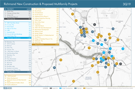 Richmond New Construction & Proposed Multifamily Projects