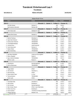 Trøndersk Vinterkarusell, 1. Løp (Nidarø Rundt)